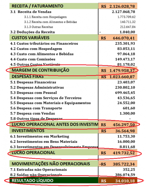 Como Calcular O Lucro Fluxo De Caixa 4blue Gest o Financeira Para
